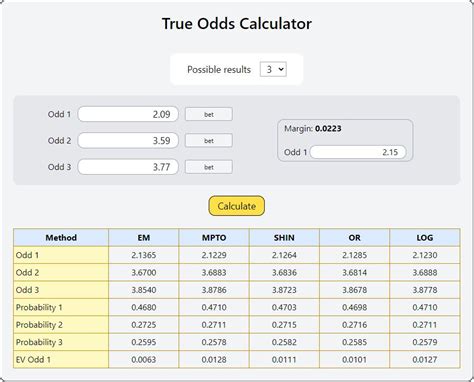 spread bet calculator - betting calculator